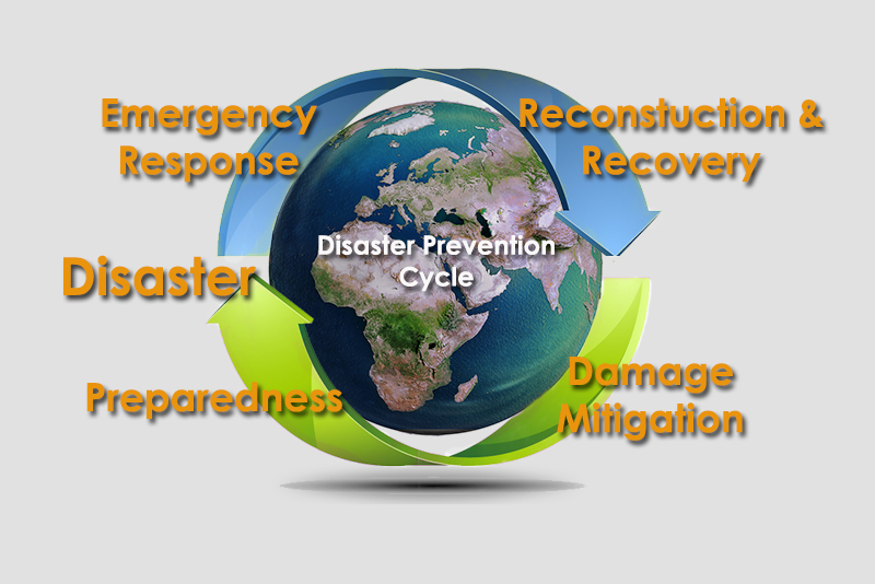 emergency response graphic